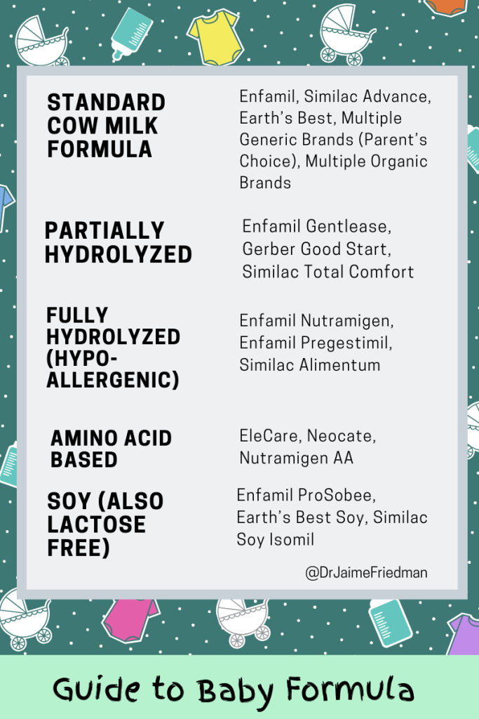 Formula chart 2024 for babies