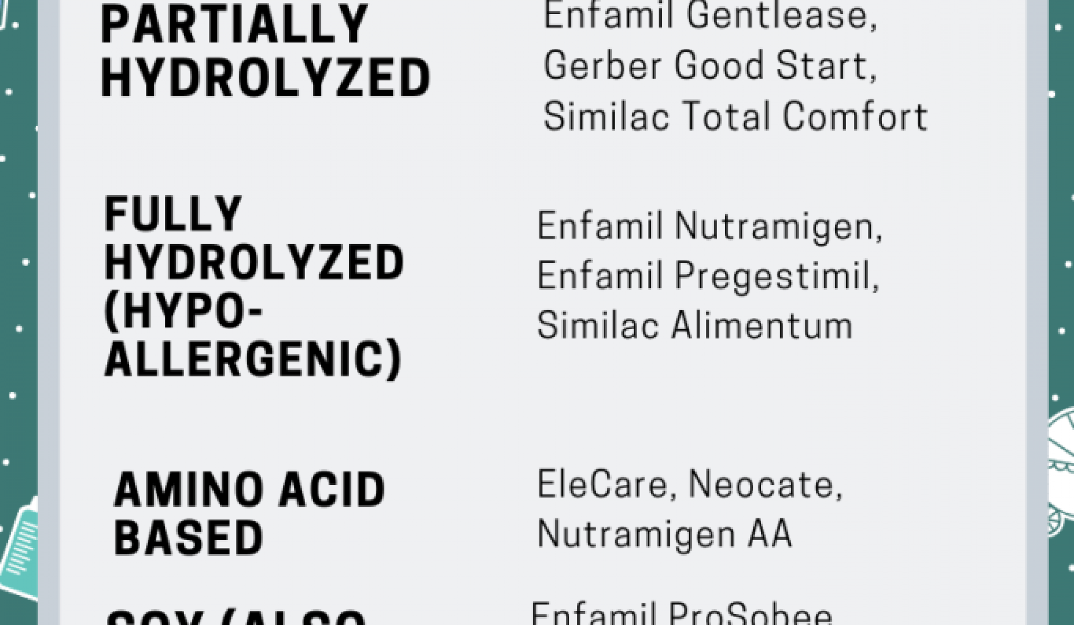 baby-formula-chart-children-s-physicians-medical-group